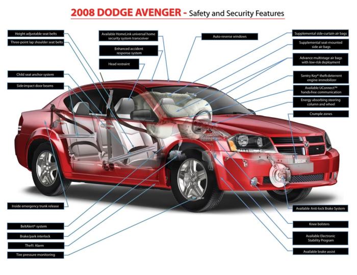 Car safety features