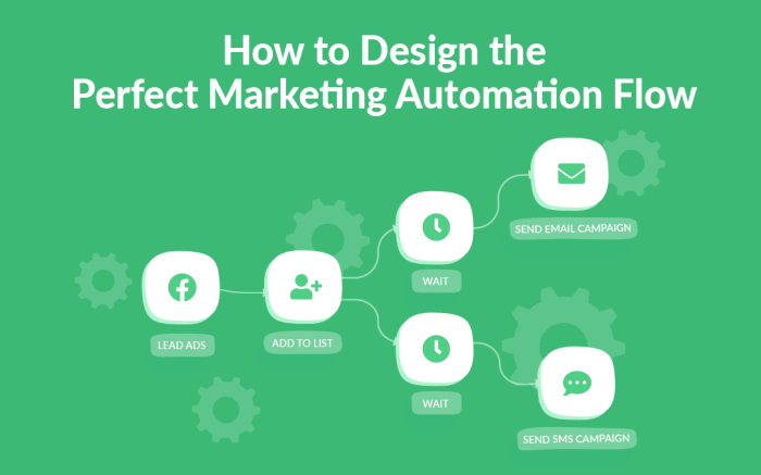 Building a Marketing Automation Workflow