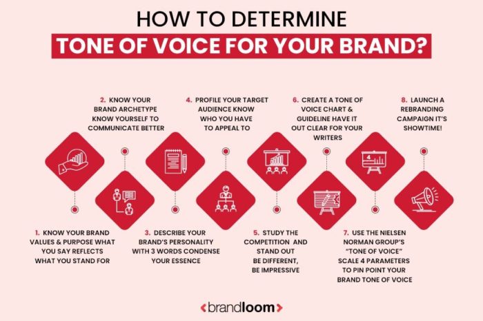 Creating a Brand Voice