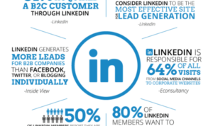 Using LinkedIn for B2B Marketing