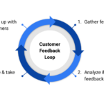 Building a Customer Feedback Loop