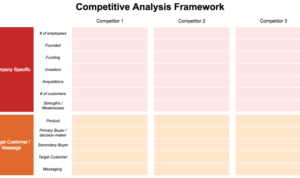 Understanding Competitive Analysis