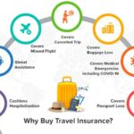 Travel insurance benefits